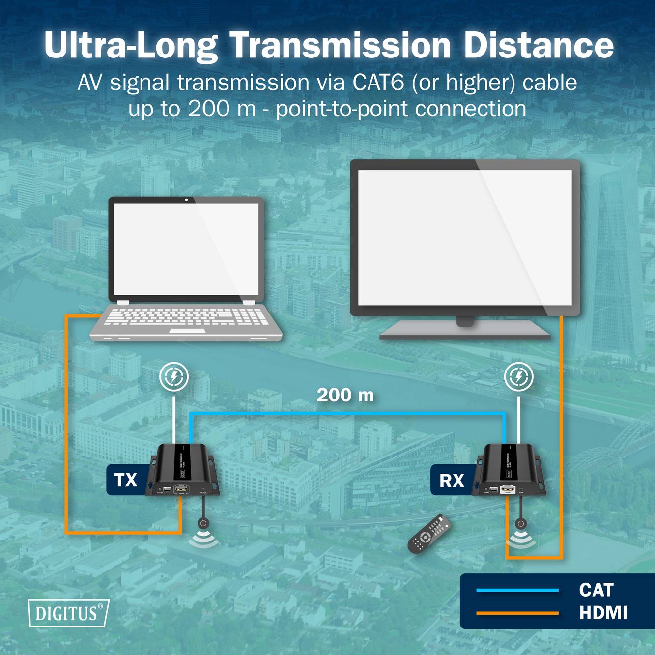 "Ultra-lange Übertragungsdistanz" zeigt ein Diagramm der AV-Signalübertragung über 200 m mittels CAT6-Kabel zwischen einem Laptop und Monitor.