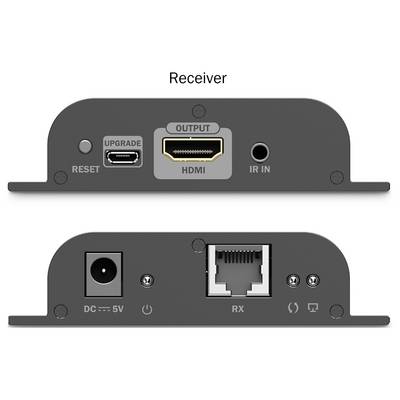 Empfänger mit verschiedenen Anschlüssen: Reset, Micro-USB (Upgrade), HDMI (Ausgang), IR-Eingang, DC 5V, Ethernet (RX), Audio-Ausgang und Optischer Ausgang.