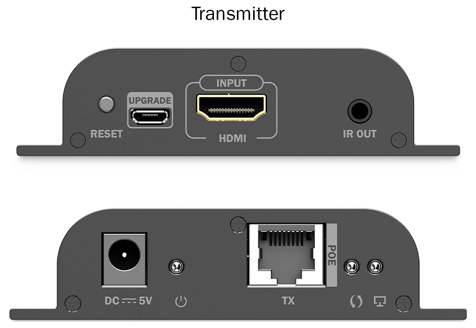 'Transmitter' beschriftetes Gerät, das Vorder- und Rückseite zeigt. Vorderseite: RESET-Taste, UPGRADE USB-Anschluss, HDMI-Eingang, IR OUT. Rückseite: DC 5V Eingang, TX Ethernet-Anschluss, PoE gekennzeichnet.