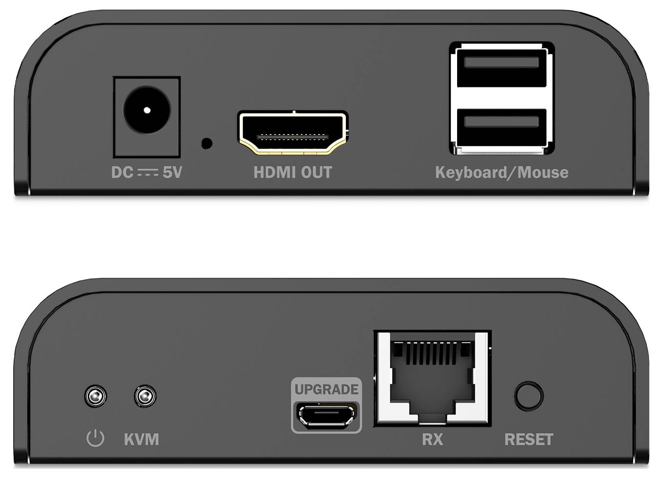 Gerät mit Gleichstromversorgung, HDMI-Ausgang, doppeltem USB für Tastatur/Maus oben. Unten zeigt KVM-Switch, Upgrade-Anschluss, Ethernet und Reset-Taste.