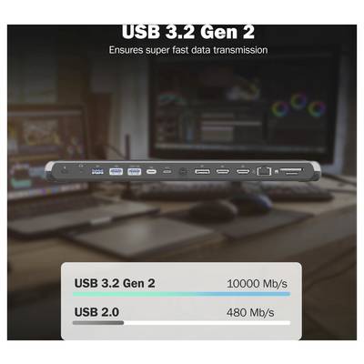 USB-Hub mit Anschlüssen: Type-C, HDMI, USB-A, Ethernet etc.<br><br>USB 3.2 Gen 2<br>10000 Mb/s<br><br>USB 2.0<br>480 Mb/s