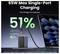 Produktanzeige für "65W Max Einzelanschluss-Ladegerät" mit einem Ladegerät, das einen Laptop über USB-C/1C/2C in 30 Minuten auf 51% auflädt.