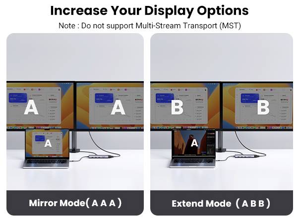 "Erweitern Sie Ihre Anzeigeoptionen" mit zwei Modi: Spiegelmodus (A A A) mit identischen Bildschirmen und Erweiterungsmodus (A B B) mit unterschiedlichen Inhalten.