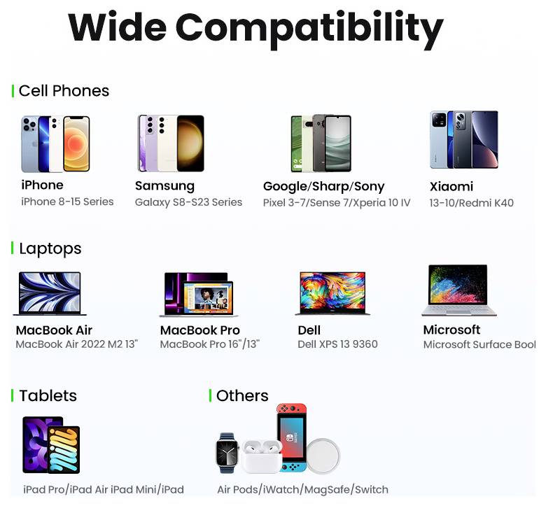 "Breite Kompatibilität"<br><br>Unterstützte Geräte:<br><br>Mobiltelefone:<br>- iPhone<br>- Samsung<br>- Google<br>- Sharp<br>- Sony<br>- Xiaomi<br><br>Laptops:<br>- MacBook Air<br>- MacBook Pro<br>- Dell<br>- Microsoft<br><br>Tablets:<br>- iPad Modelle<br><br>Weitere Geräte:<br>- AirPods<br>- MagSafe<br>- Switch