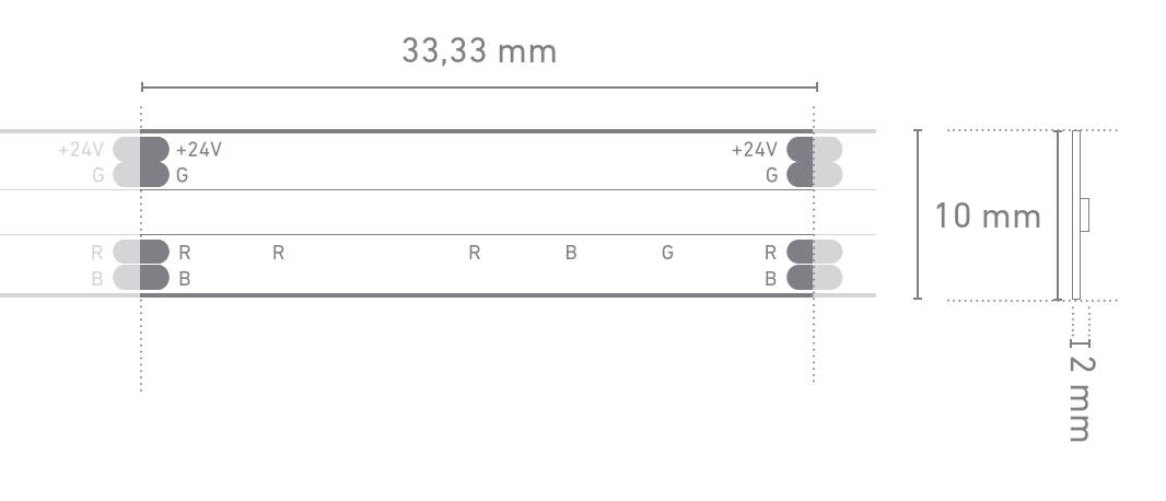 Diagramm eines LED-Streifens mit Abmessungen. Länge 33,33 mm, Höhe 10 mm und Breite 12 mm. Beschriftungen: '+24V', 'G', 'R', 'B'.