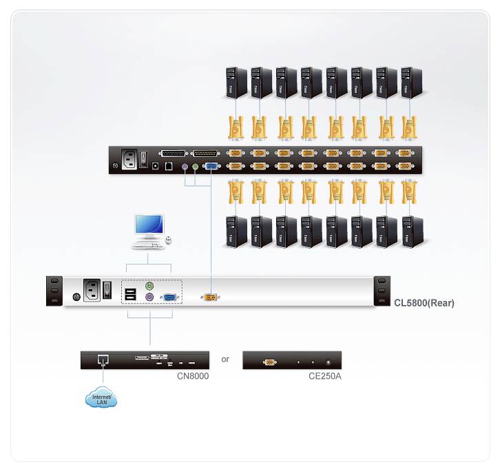 ATEN CL5800N KVM-Konsole, 48cm LCD, VGA, PS/2-USB, Peripheral Port, CH-Layout KVM Konsole-2