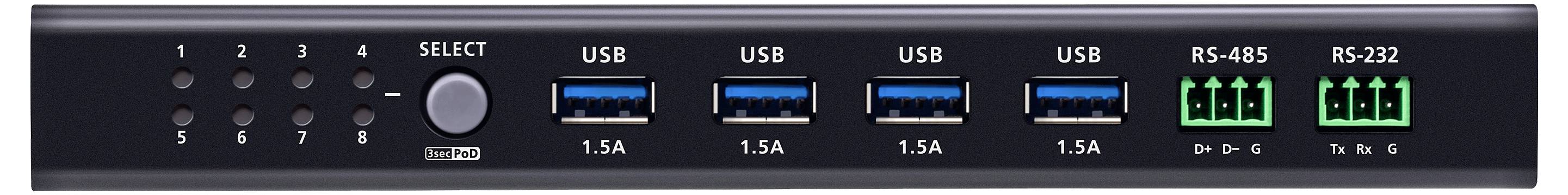 Ein Gerät mit vier USB-Anschlüssen, die mit ‚USB 5.5A' beschriftet sind, und zwei grünen RS-485/RS-232-Anschlüssen. Ein ‚SELECT'-Knopf und Anzeigelampen befinden sich auf der linken Seite.
