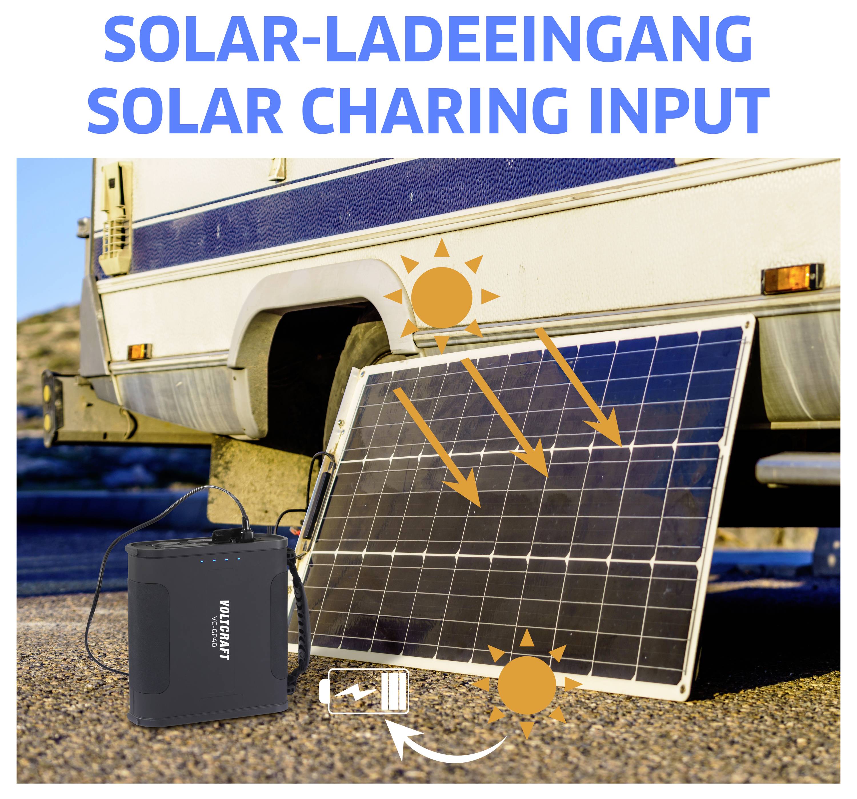 Ein Solarpanel, das mit einer Stromeinheit verbunden ist, wird in der Sonne neben einem Fahrzeug positioniert. Der Text lautet „Solar Charging Input" (Solarlade-Eingabe).