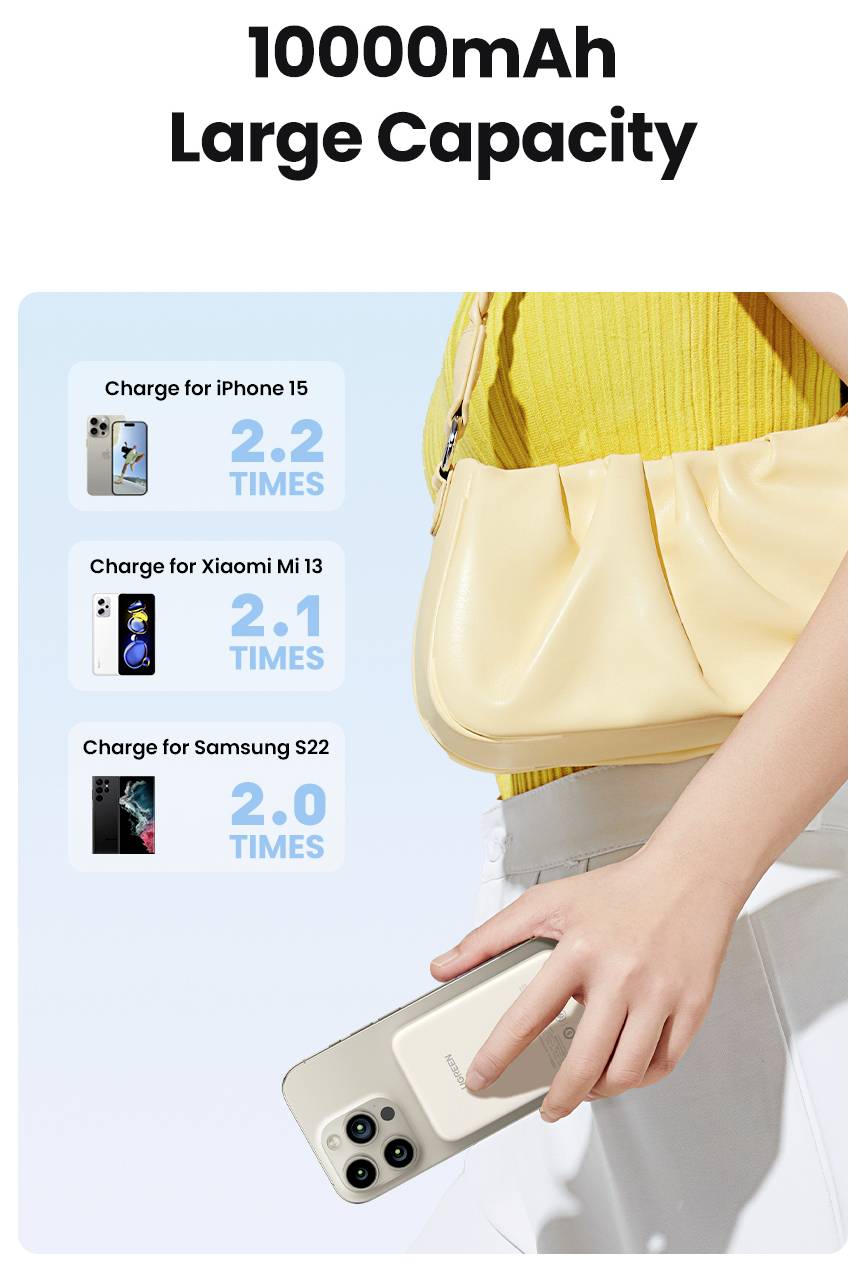 Externes Ladegerät mit '10000mAh Große Kapazität' Text. Es zeigt Ladezeiten: 'iPhone 15 - 2,2-mal', 'Xiaomi MI 13 - 2,1-mal', 'Samsung S22 - 2,0-mal'. Person hält das Ladegerät.