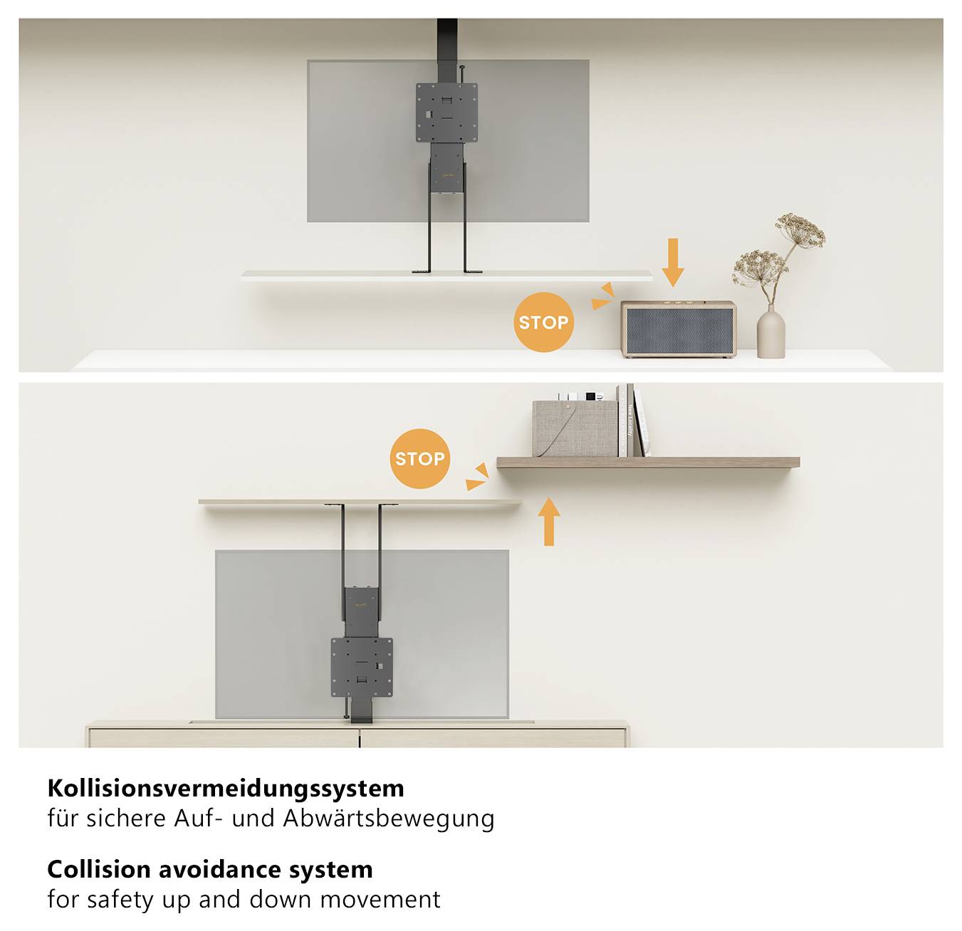 Ein TV, der auf einem Hubsystem montiert ist, bewegt sich sicher auf und ab und vermeidet Kollisionen mit einem Regal darüber. Text: 'Kollisionsvermeidungssystem für sicheres Auf- und Ab-Bewegung'.