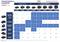 '18V Akkus & Ladegeräte' Diagramm vergleicht Ladezeiten für Standard- und ProCORE18V-Akkus mit verschiedenen Bosch-Ladegeräten.