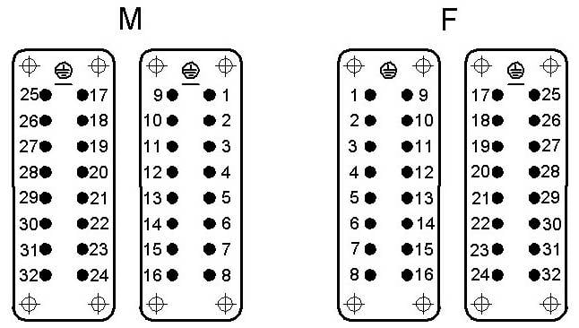 LAPP 10541000 Einsatz für Schalengehäuse 5 St.