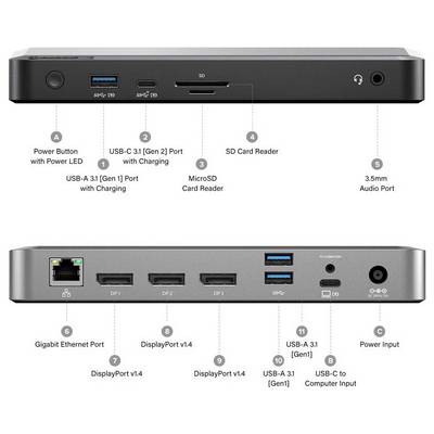 Dockingstation mit verschiedenen Anschlüssen: Einschalttaste, USB-C, USB-A, MicroSD, SD-Kartenleser, Audio, Ethernet, DisplayPort und Stromanschluss.