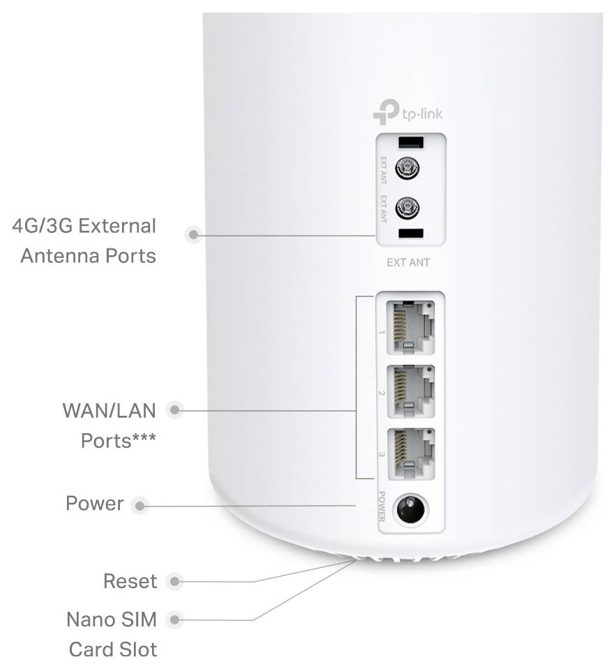 Ein weißes TP-Link-Gerät mit beschrifteten Anschlüssen: 4G/3G externe Antenne, WAN/LAN, Stromversorgung, Reset und einen Nano-SIM-Kartensteckplatz.