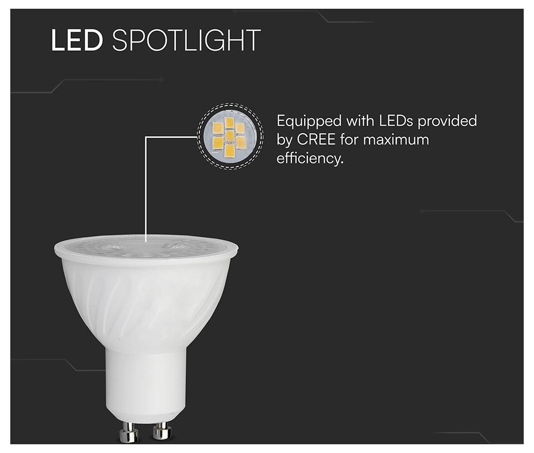 LED-Scheinwerfer: Ein weißer LED-Scheinwerfer mit CREE-LEDs, hervorgehoben für maximale Effizienz auf einem dunkelgrauen Hintergrund.