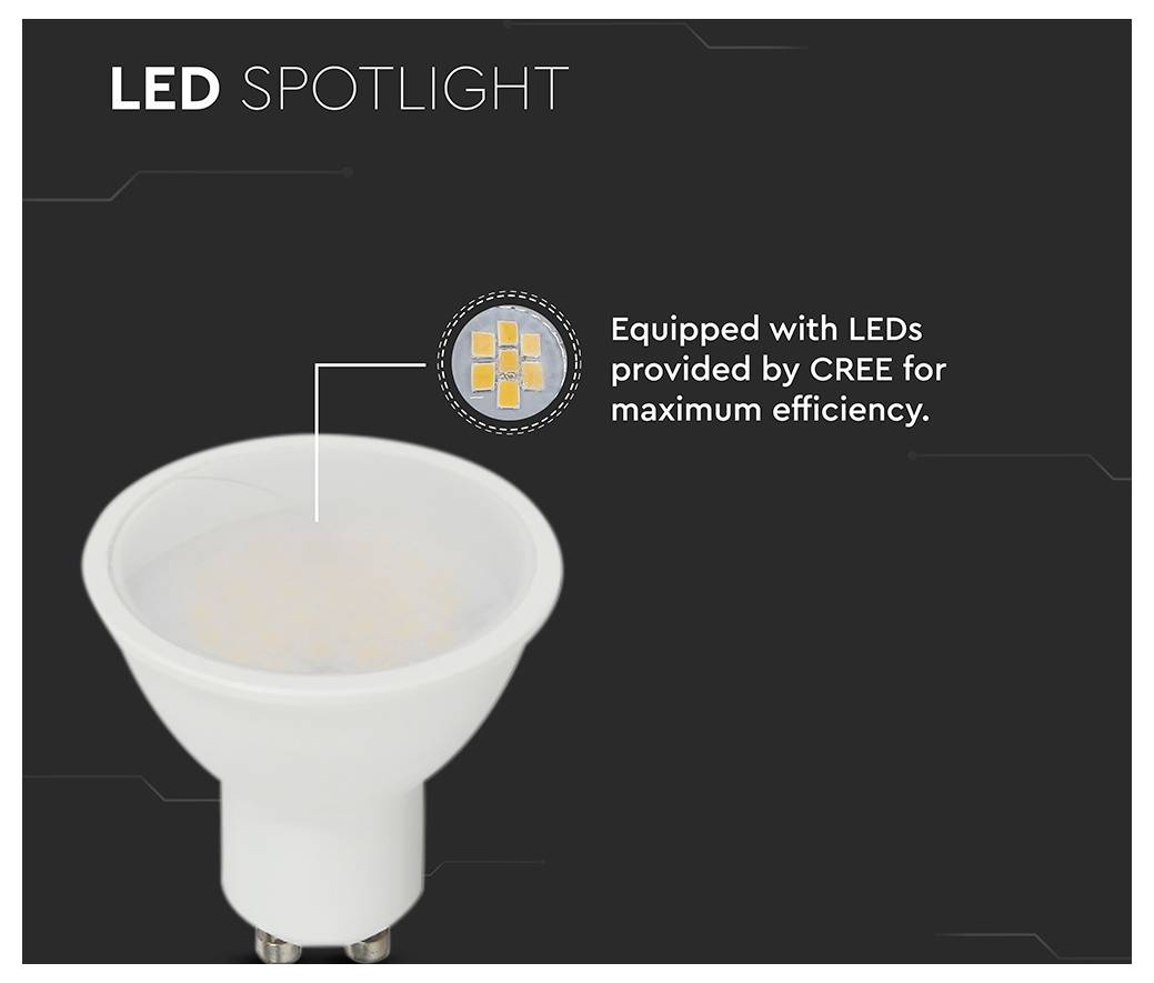 LED-Strahler mit GU10-Sockel, ausgestattet mit energieeffizienten LED-Chips von CREE für verbesserte Effizienz, dargestellt auf dunklem Hintergrund.