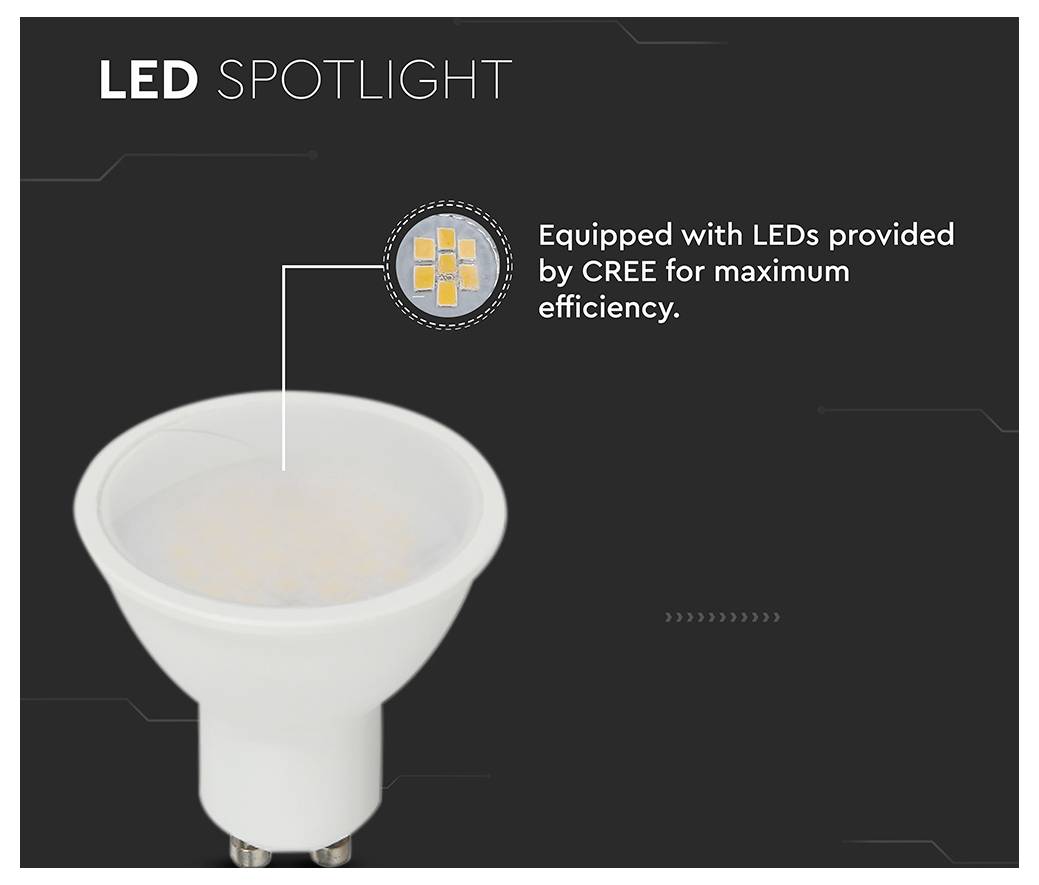 LED-Strahler mit Bild einer Glühbirne; Text lautet: „Ausgestattet mit LEDs von CREE für maximale Effizienz."