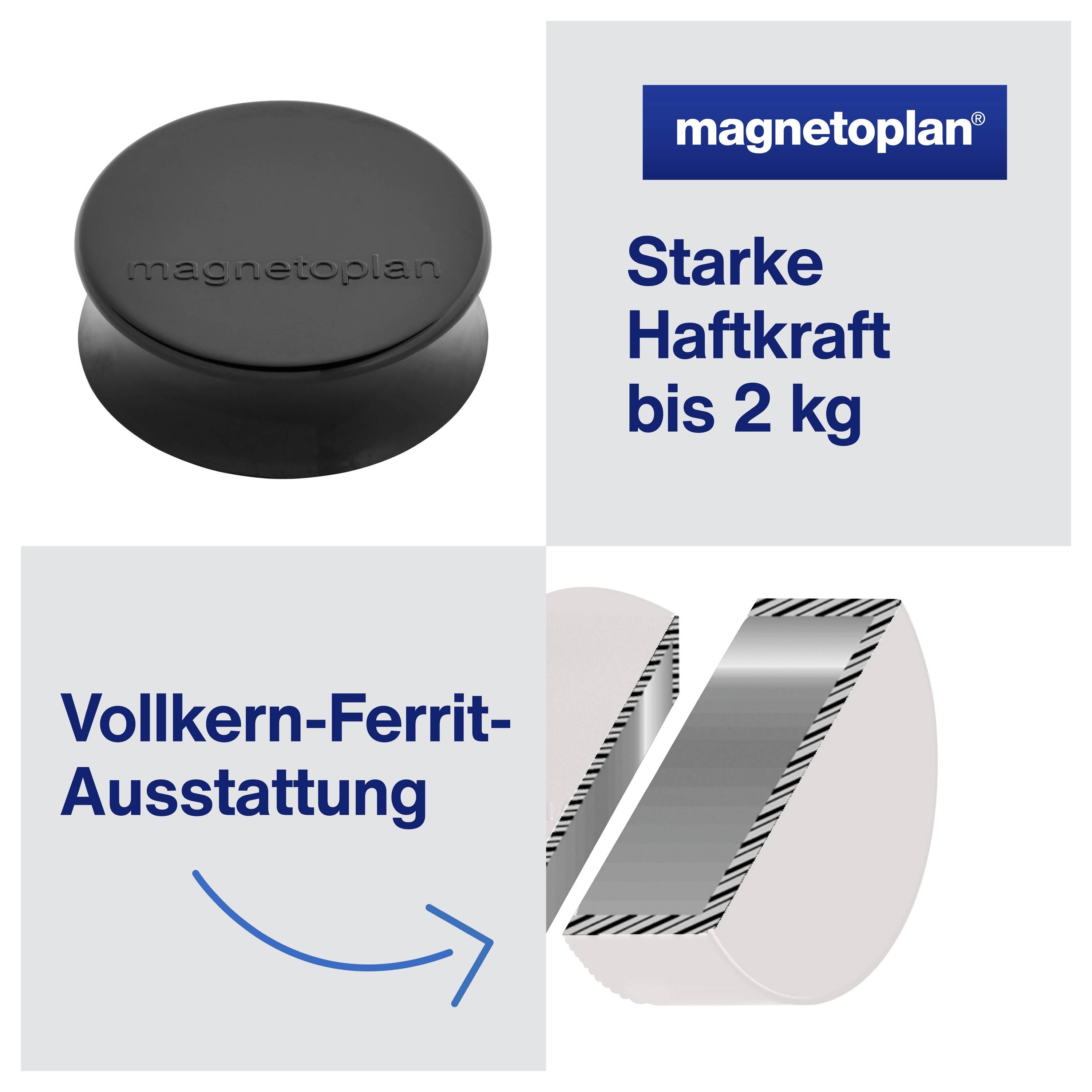 'Magnetoplan' schwarzer Magnet mit Text: 'Starke Haftkraft bis 2 kg', 'Vollkern-Ferrit-Ausstattung'. Veranschaulicht das Innere des Magneten.