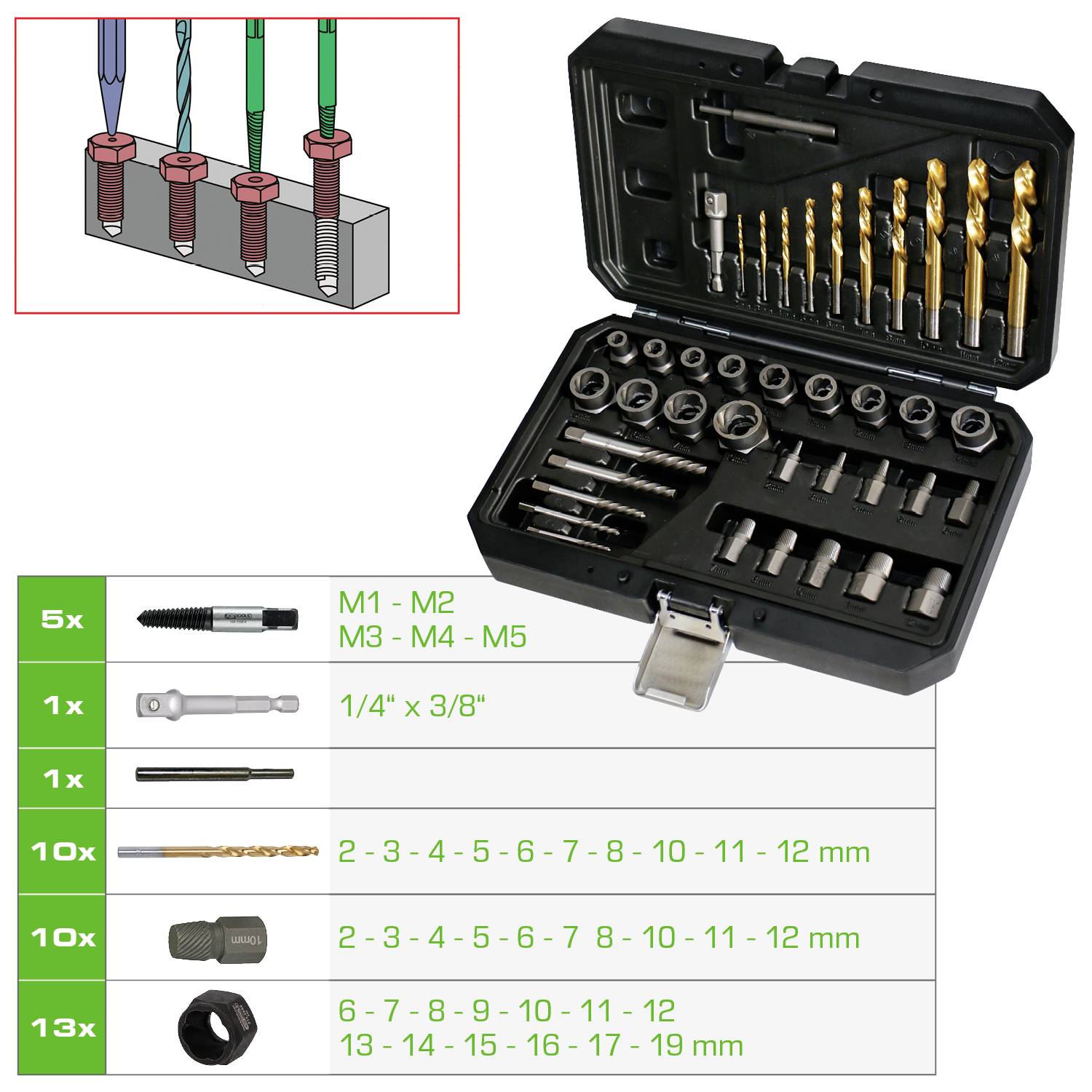 Gewindebohrer- und Matrizen-Set mit Bohrern, Gewindebohrern und Matrizen zum Gewindeerschließen. Umfasst Größen von M1 bis M12, 1/4" x 3/8" und Sechskantschlüssel in einem schwarzen Koffer.