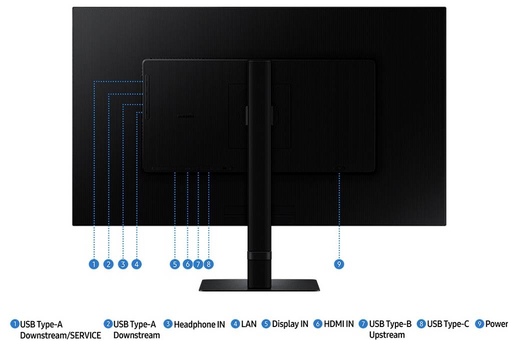 Rückansicht eines Monitors mit 12 Anschlüssen, darunter USB Typ-A, Kopfhörer-Eingang, LAN, Display-Eingang, HDMI-Eingang, USB Typ-B und USB Typ-C.