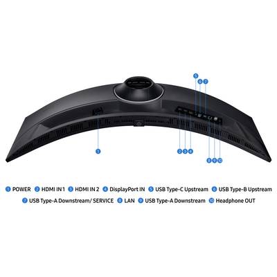 Gekrümmter Monitorrücken mit beschrifteten Anschlüssen: Stromversorgung, HDMI IN1, HDMI IN2, DisplayPort IN, USB Typ-C/Typ-B Upstream, USB Typ-A, LAN, Kopfhörerausgang.