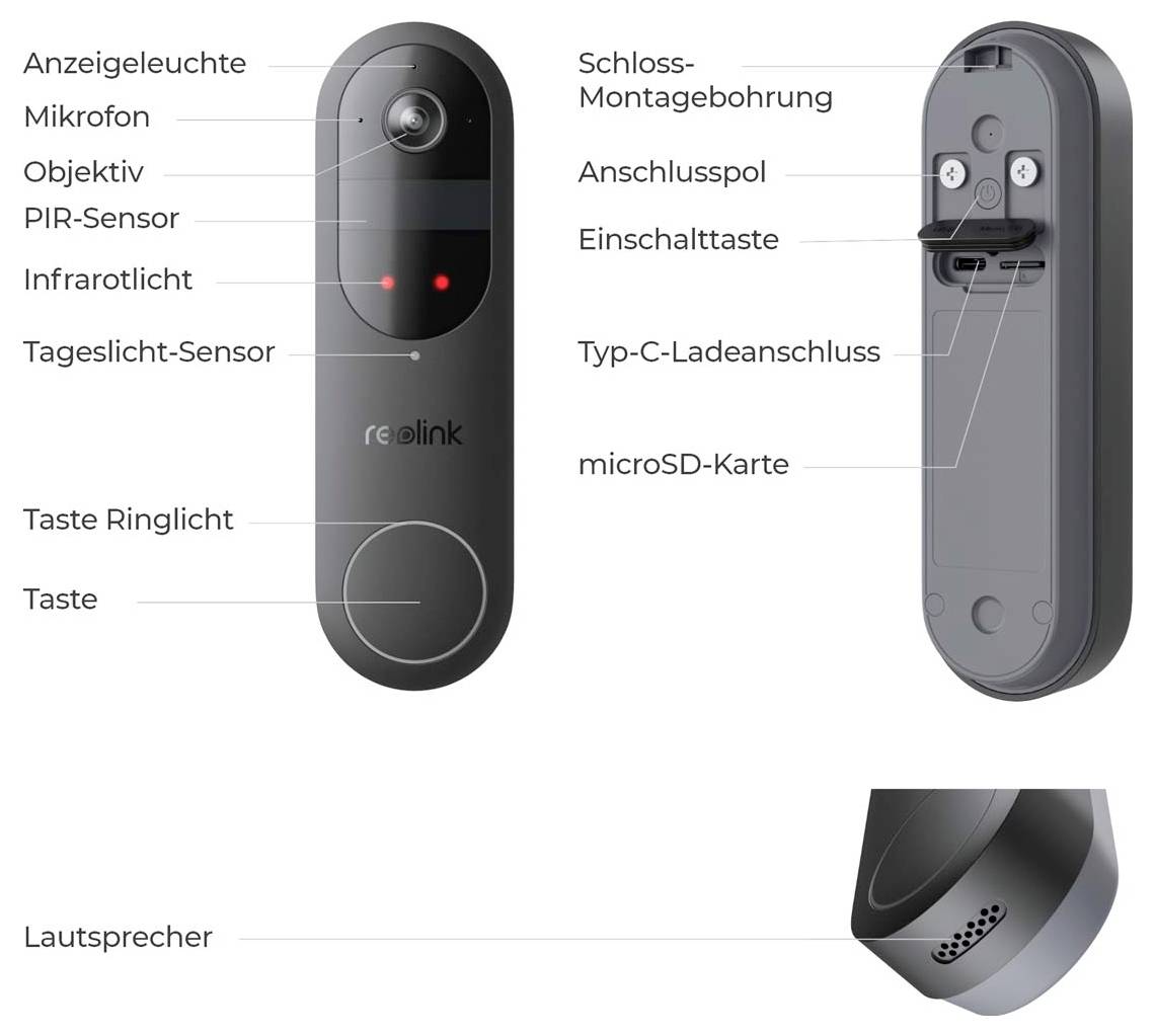 Intelligente Türklingel-Diagramm mit verschiedenen beschrifteten Komponenten, darunter Anzeigelampe, Mikrofon, Linse, PIR-Sensor, Infrarot, Tag/Nacht-Sensor, Tasten, Lautsprecher, USB-C-Anschluss, microSD-Steckplatz und Montagebohrung.