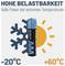 Batteriebild mit Schneeflocken- und Sonnensymbolen, mit der Beschriftung „HOHE BELASTBARKEIT: Volle Power bei extremen Temperaturen", zeigt -20°C bis +60°C.