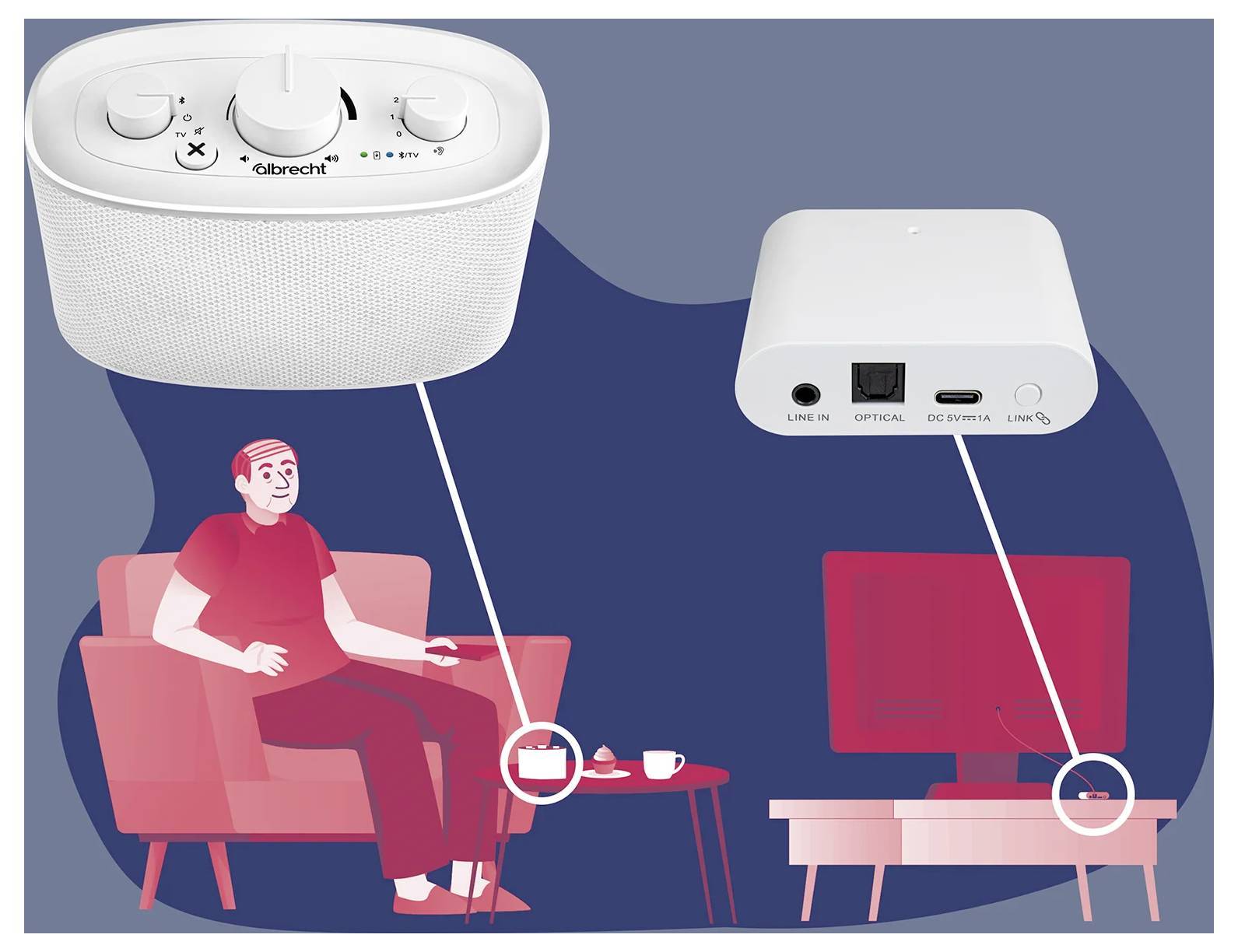 Eine Person, die ein drahtloses Audiogerät verwendet, um Fernsehen im Wohnzimmer zu hören. Das Audiogerät verfügt über Lautstärkeregler und Anschlussports.