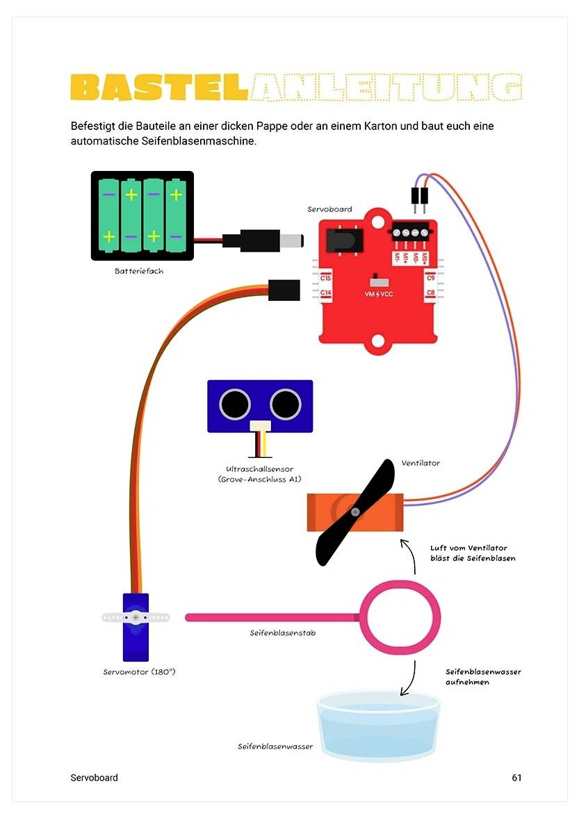 'Bauanleitung': Diagramm einer automatischen Seifenblasenmaschine mit Servoplatine, Batteriefach, Ventilator und Seifenlösungsaufbau.