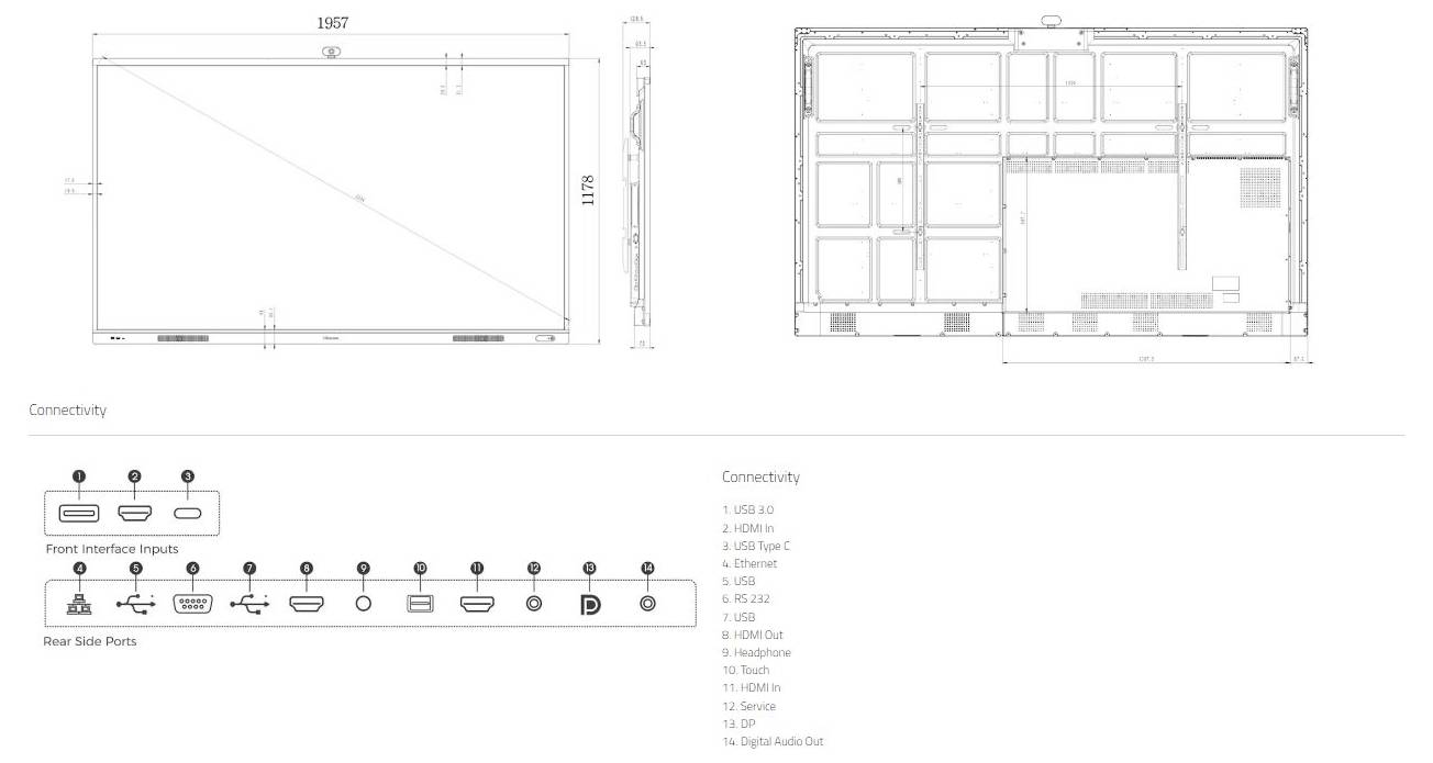 „Diagramm eines Displaypanels mit Abmessungen, verschiedene Anschlüsse beschriftet einschließlich HDMI, USB und Ethernet; detaillierte Anschluss-Anordnung dargestellt."