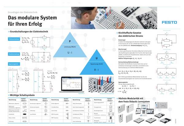 FESTO Didactic 8167669  Lernposter