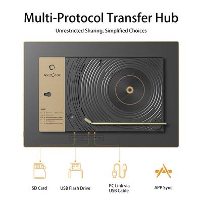Gerät für 'Multi-Protokoll-Übertragungszentrale', das eine SD-Karte, einen USB-Stick, eine PC-Verbindung über USB-Kabel und App-Synchronisationsoptionen zeigt.