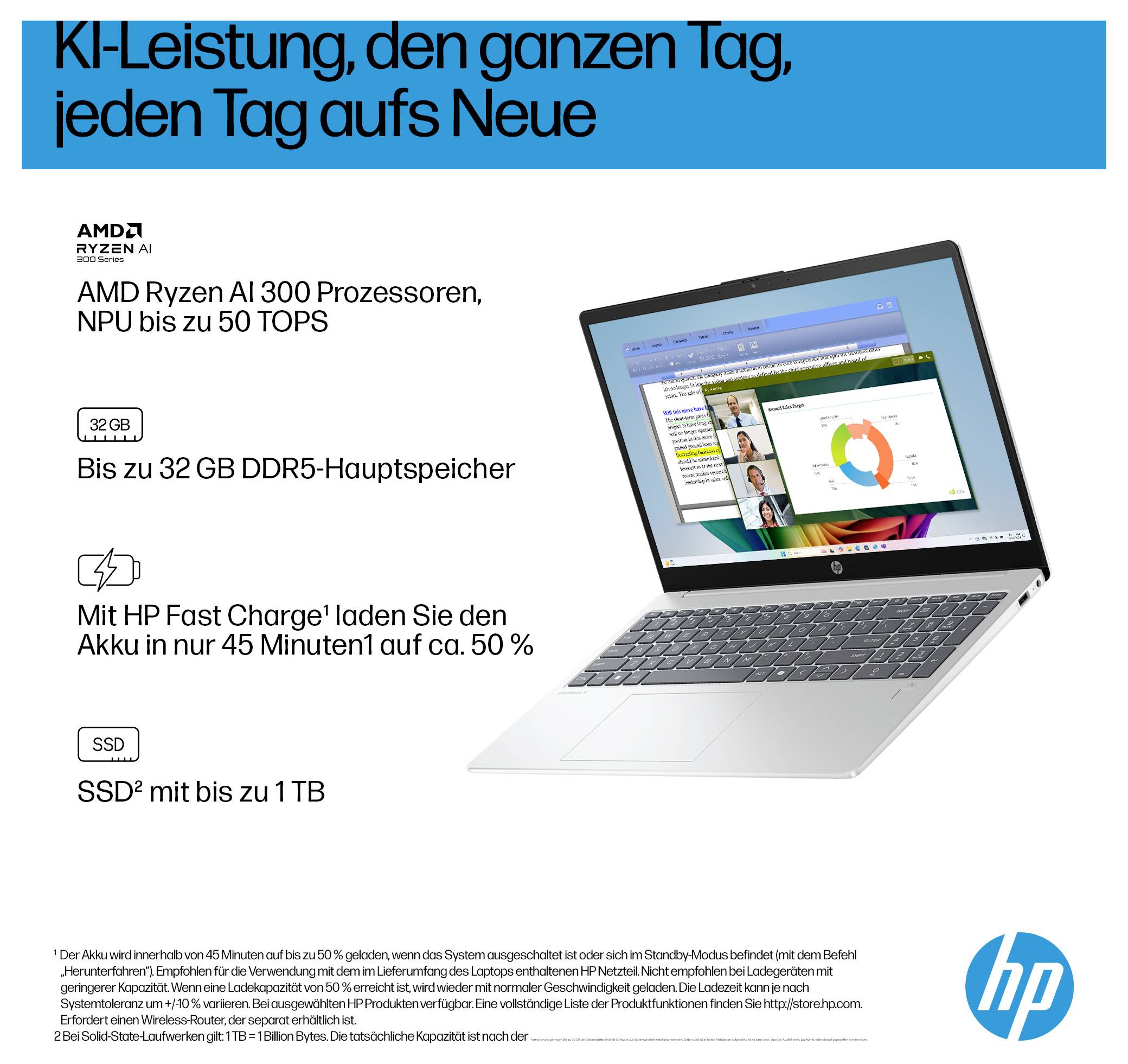 'HP Laptop ausgestattet mit AMD Ryzen AI 300 Prozessoren, bis zu 32 GB DDR5, Schnellladung für 50% in 45 Minuten und 1 TB SSD-Speicher.'
