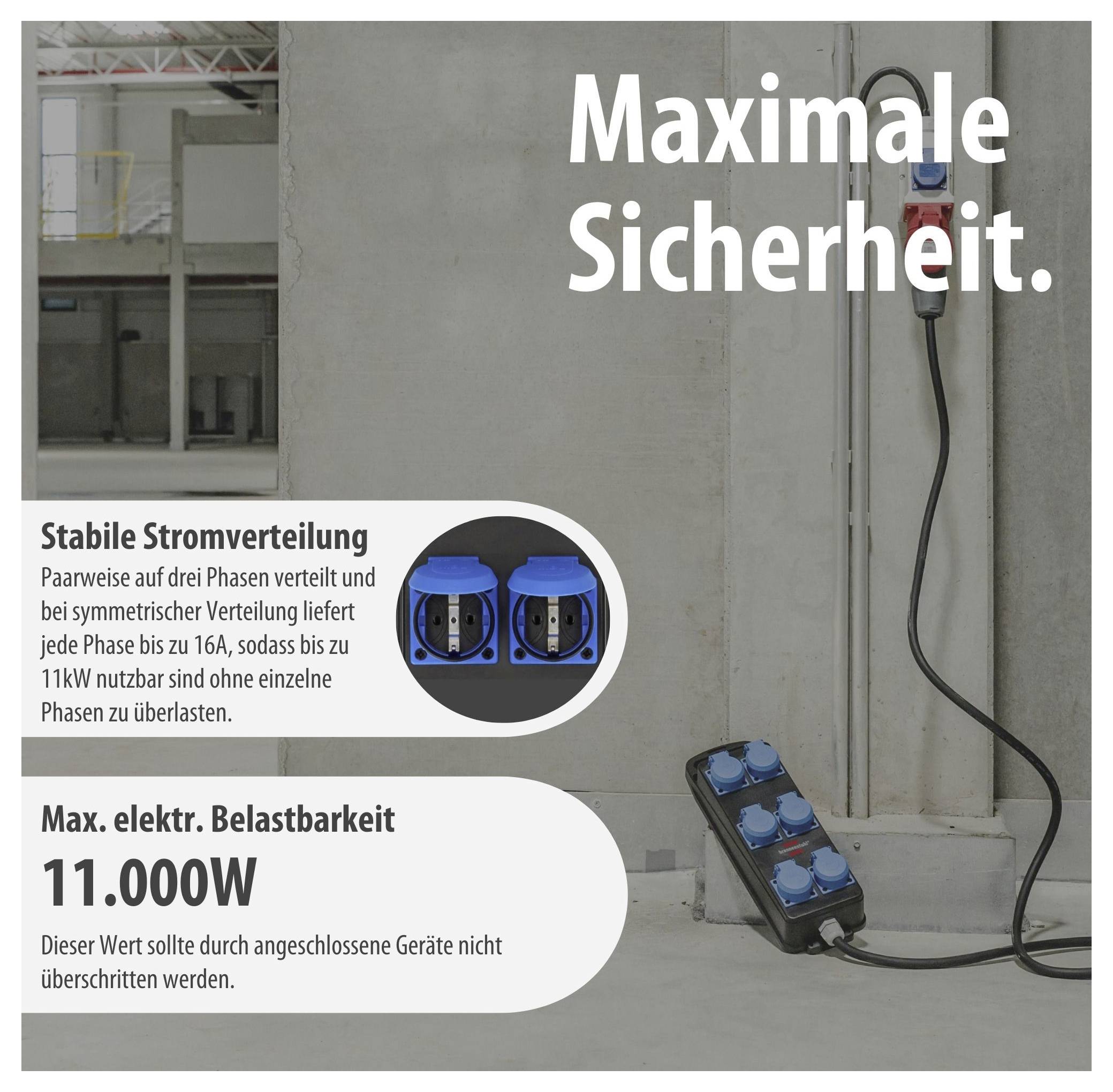 Infografik zur Ladestrom-Sicherheit: 'Maximale Sicherheit.' zeigt stabile Stromverteilung und maximale elektrische Belastbarkeit von 11.000 W bei einer angeschlossenen Steckdose.