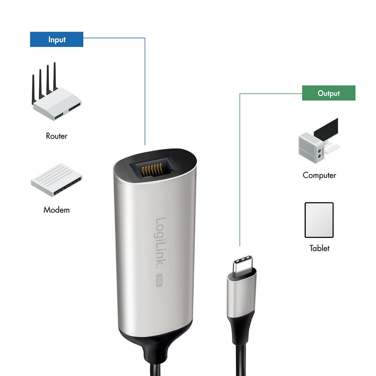 Der 'LogiLink' USB-C zu Ethernet-Adapter verbindet einen Router, Modem, Computer oder Tablet und verbessert die Netzwerkverbindung für Geräte.