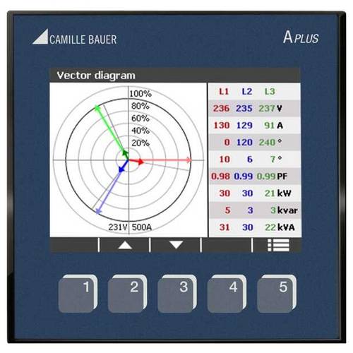 Camille Bauer APLUS Netz-Analysegerät