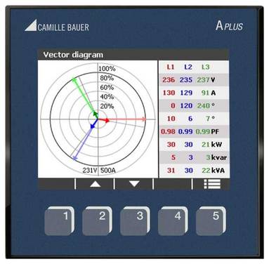 Camille Bauer APLUS Netz-Analysegerät   Lastanalysen