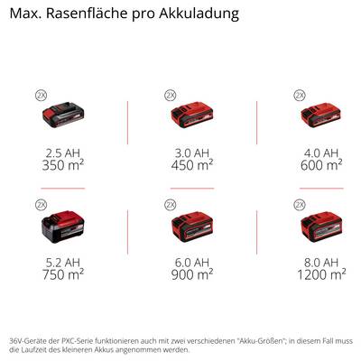 'Akkulaufzeiten für Rasenmäher: 2.5 Ah – 350 m², 3.0 Ah – 450 m², 4.0 Ah – 600 m², 5.2 Ah – 750 m², 6.0 Ah – 900 m², 8.0 Ah – 1200 m².'