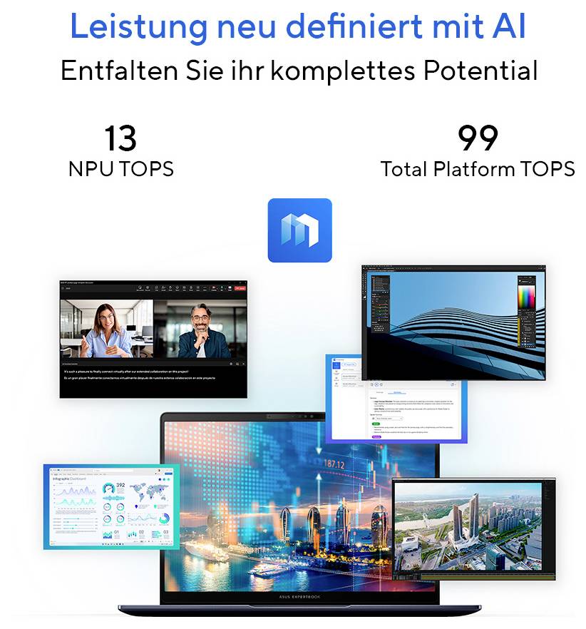 Ein deutscher Werbetext, der die KI-Leistung hervorhebt. Er zeigt mehrere Bildschirme, einen zentralen Laptop und die Texte: "13 NPU TOPS", "99 Gesamt-Plattform TOPS".