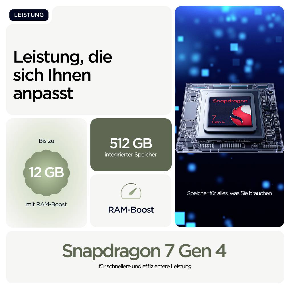 'Leistung, die sich Ihnen anpasst. Bis zu 12 GB mit RAM-Boost. Snapdragon 7 Gen 4 für schnellere und effizientere Leistung.'