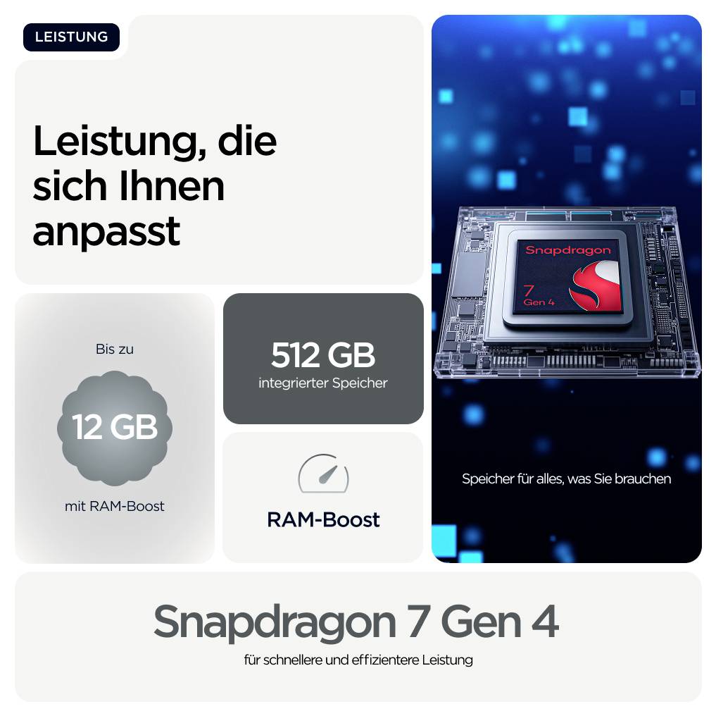 'Leistung, die sich Ihnen anpasst.' Werbeabbildung des Snapdragon 7 Gen 4 Prozessors. Details: 12 GB RAM-Boost und 512 GB Speicher.