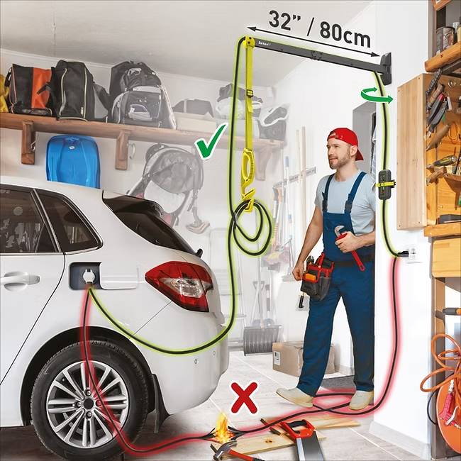 Ein Mann in einer Garage hält Werkzeuge neben einem Auto. Ein grünes Häkchen markiert ein ausziehbares Kabel, das über dem Auto hängt; ein rotes Kreuz markiert Kabel auf dem Boden.