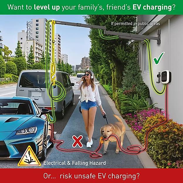 Bild zeigt eine Frau, die einen Hund auf einem Gehweg läuft, der durch lange Kabel eines Elektrofahrzeug-Ladegeräts behindert wird. Beschriftungen weisen auf eine Gefahrenzone hin und empfehlen sicheren Umgang.