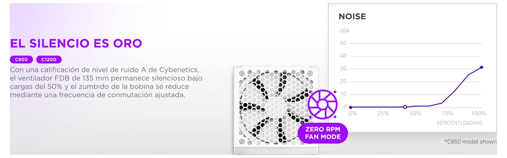 "Stille ist Gold" auf einem Produktbild eines Computerlüfters. Rechte Seite zeigt ein Lärmdiagramm mit einer gekrümmten violetten Linie, die die Geräuschreduzierung in Prozent anzeigt.