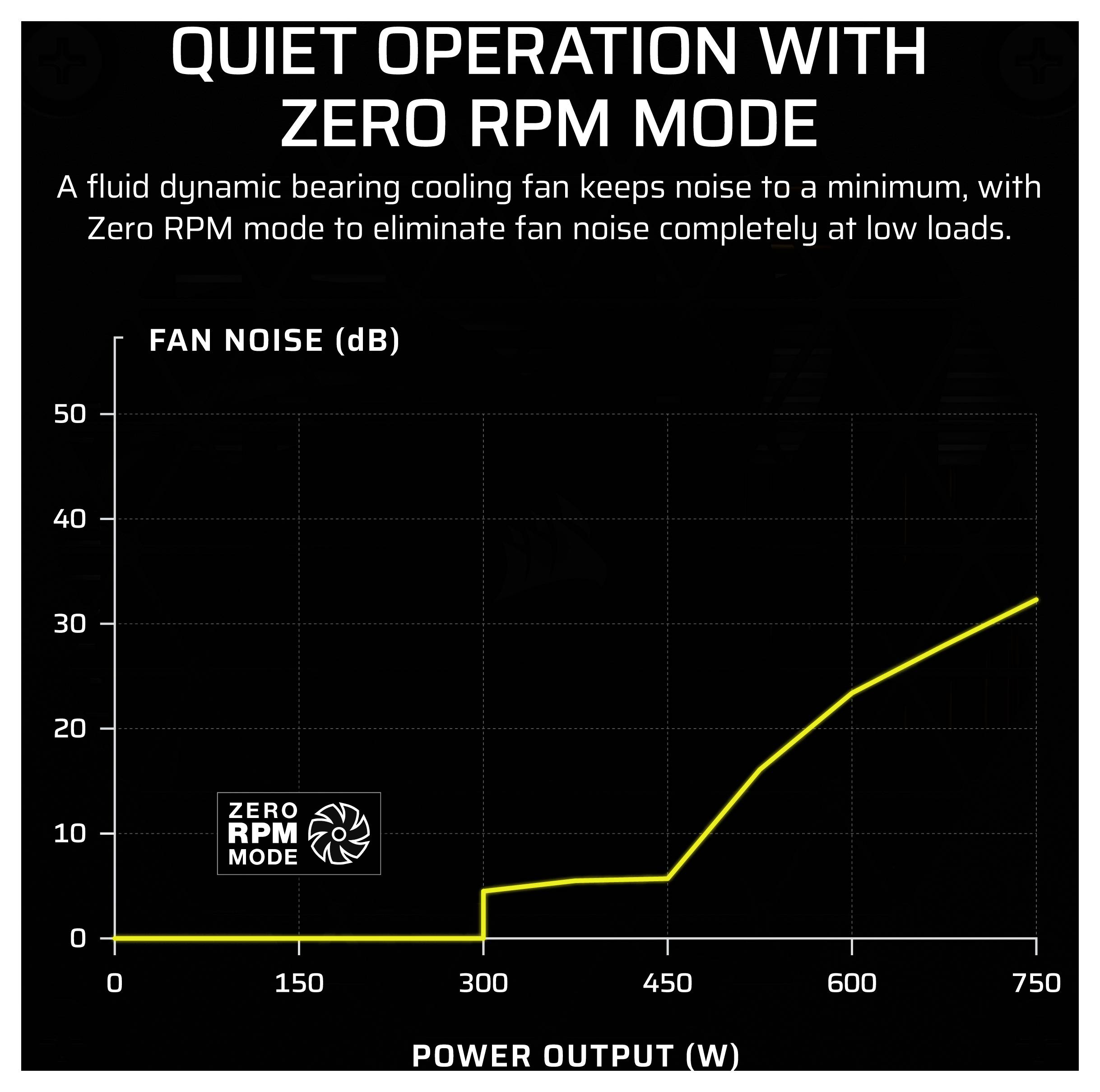 Corsair SF Series SF750 PC Netzteil 750 W SFX 80PLUS® Platinum-13