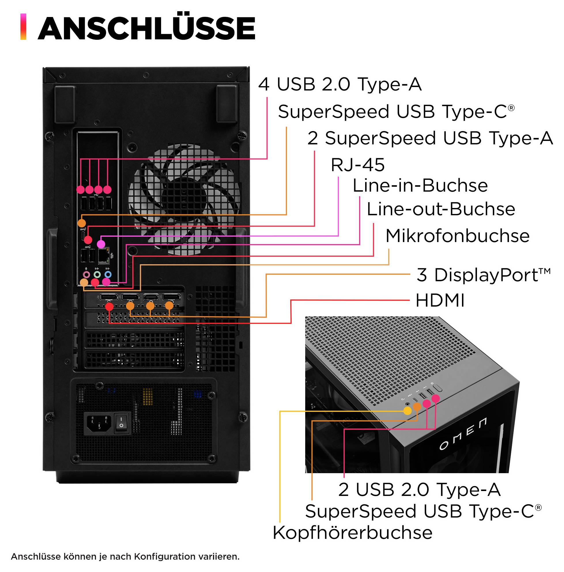 'Anschlüsse' mit Bezeichnung einer Rückansicht eines Geräts mit verschiedenen Anschlüssen: 4 USB 2.0, 2 SuperSpeed USB Typ-A/C, RJ-45, Line-In/Out, Mikrofoneingang, 3 DisplayPort, HDMI, Kopfhörerbuchse.