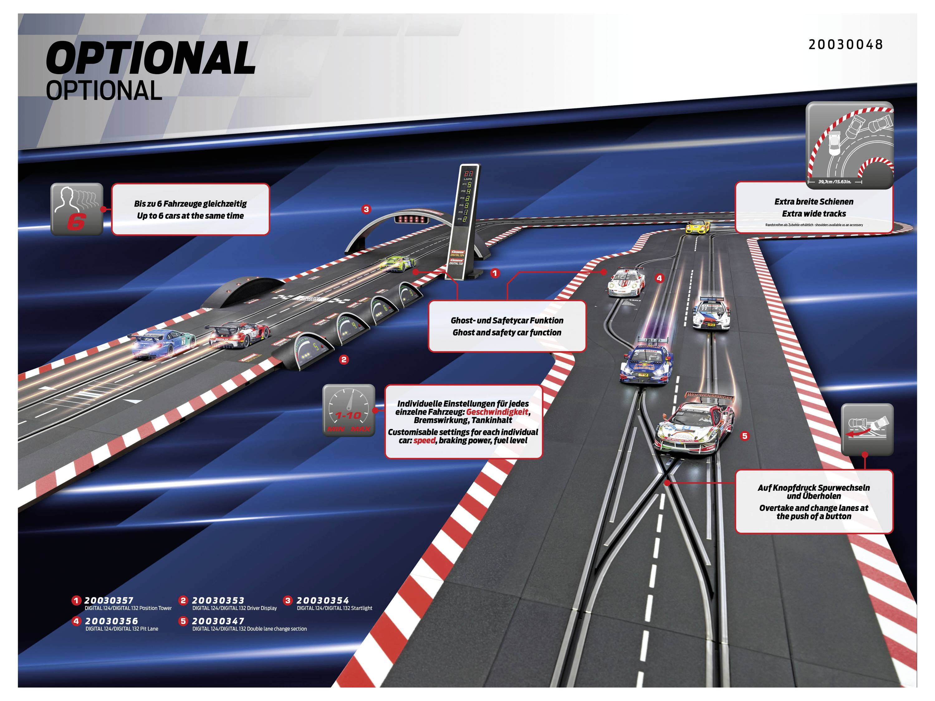 Ein Rennstreckendiagramm mit Autos auf Bahnen. Beschriftungen heben Merkmale hervor: "4 gleichzeitig fahren", "Zusätzliche Fahrspuren" und "Steile Steigungen und Kurven".