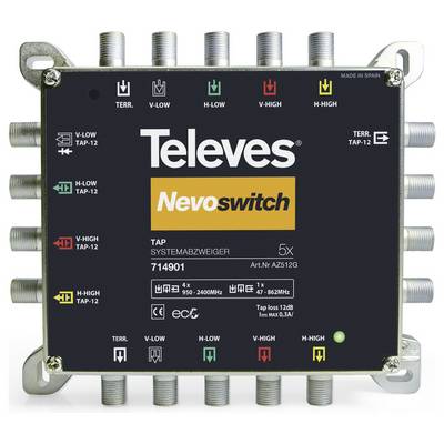 Satellitensiignalverteiler mit der Bezeichnung "Televes Nevoswitch", mit verschiedenen Ein-/Ausgängen für unterschiedliche Satellitensignale.