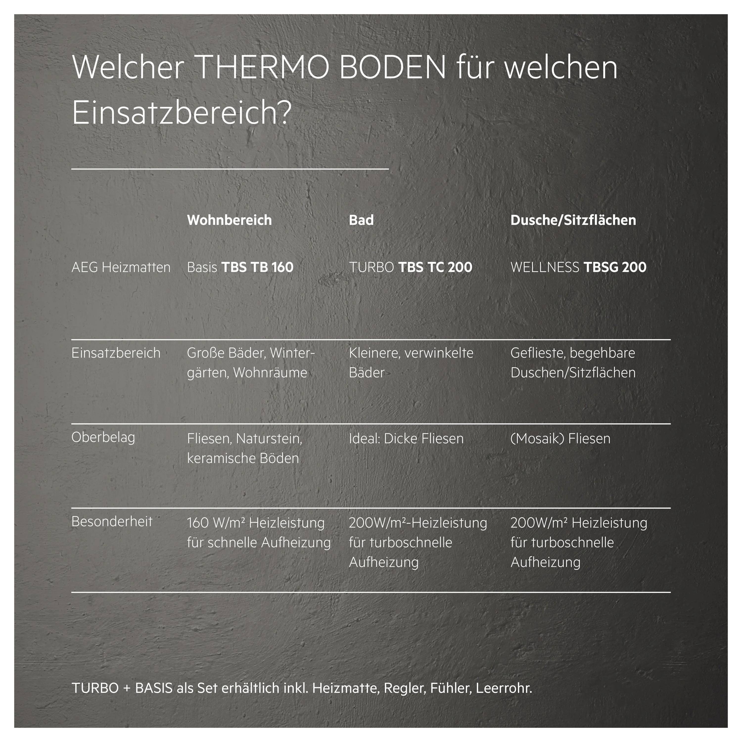 'Tabelle zur Auswahl des passenden THERMO BODENs: Wohnbereich, Bad und Dusche/Sitzflächen. Details zu Einsatzbereich, Oberbelag und Besonderheit.'