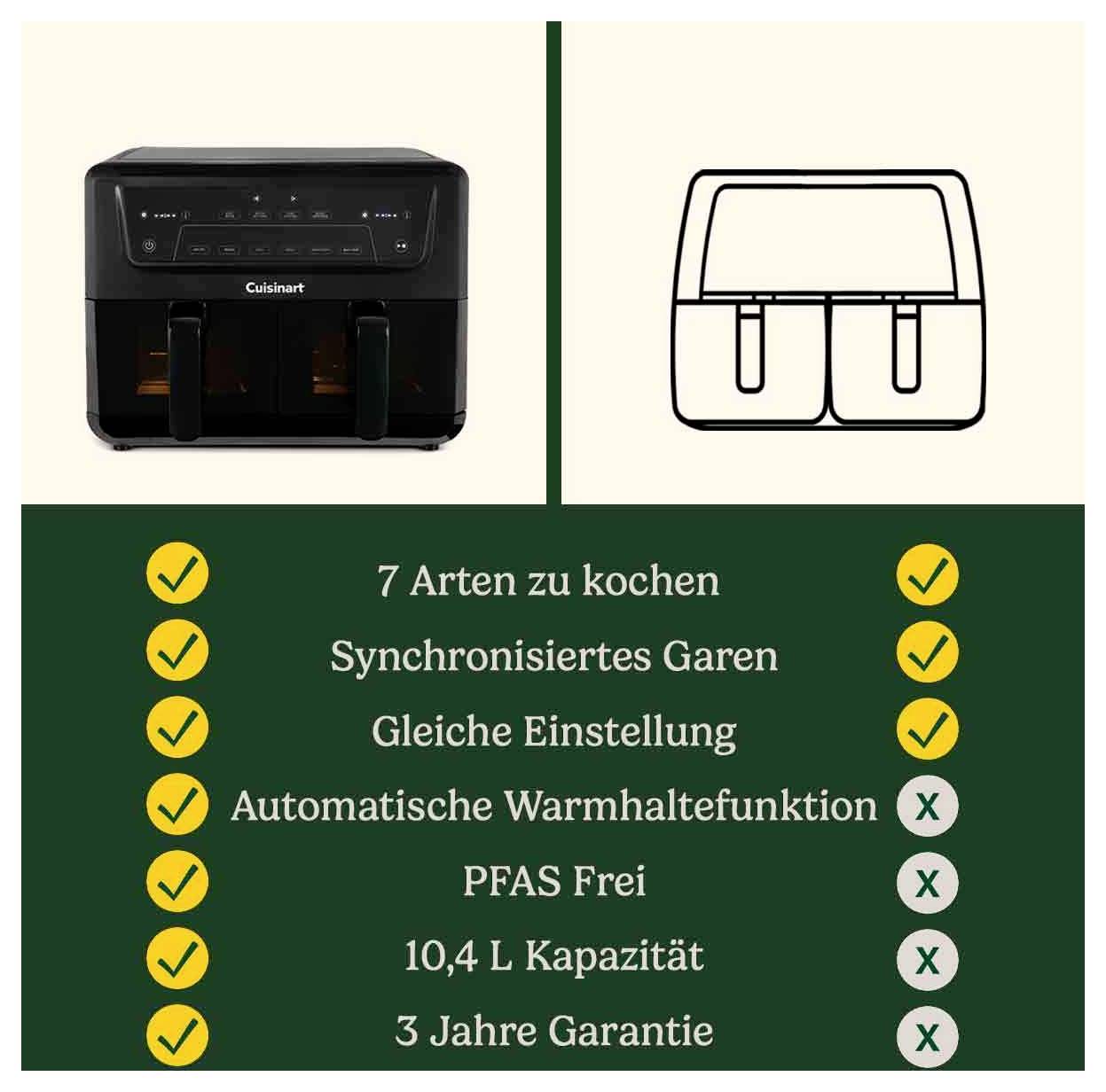 Ein Küchengerät mit zwei Fächern. Auflistung der Funktionen: '7 Arten zu kochen', 'Synchronisiertes Garen', 'Automatische Warmhaltefunktion', '10,4 L Kapazität', '3 Jahre Garantie'.